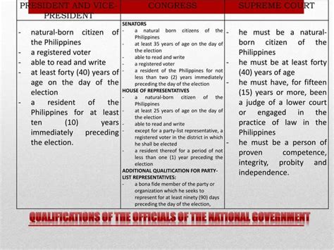 philippine government|Government of the Philippines .